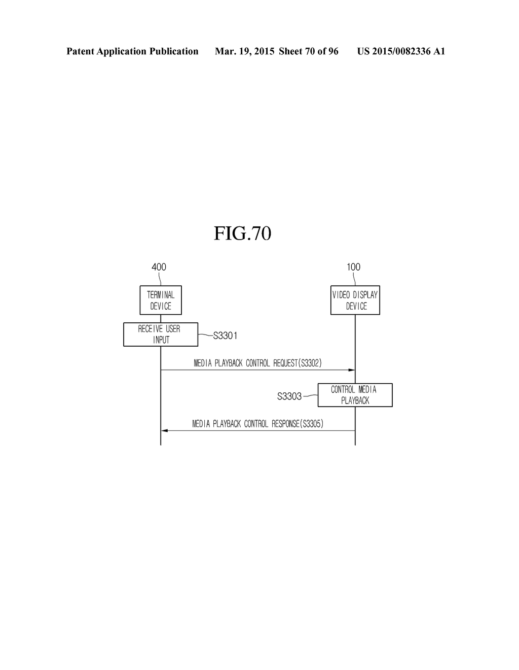 VIDEO DISPLAY DEVICE, TERMINAL DEVICE, AND METHOD THEREOF - diagram, schematic, and image 71