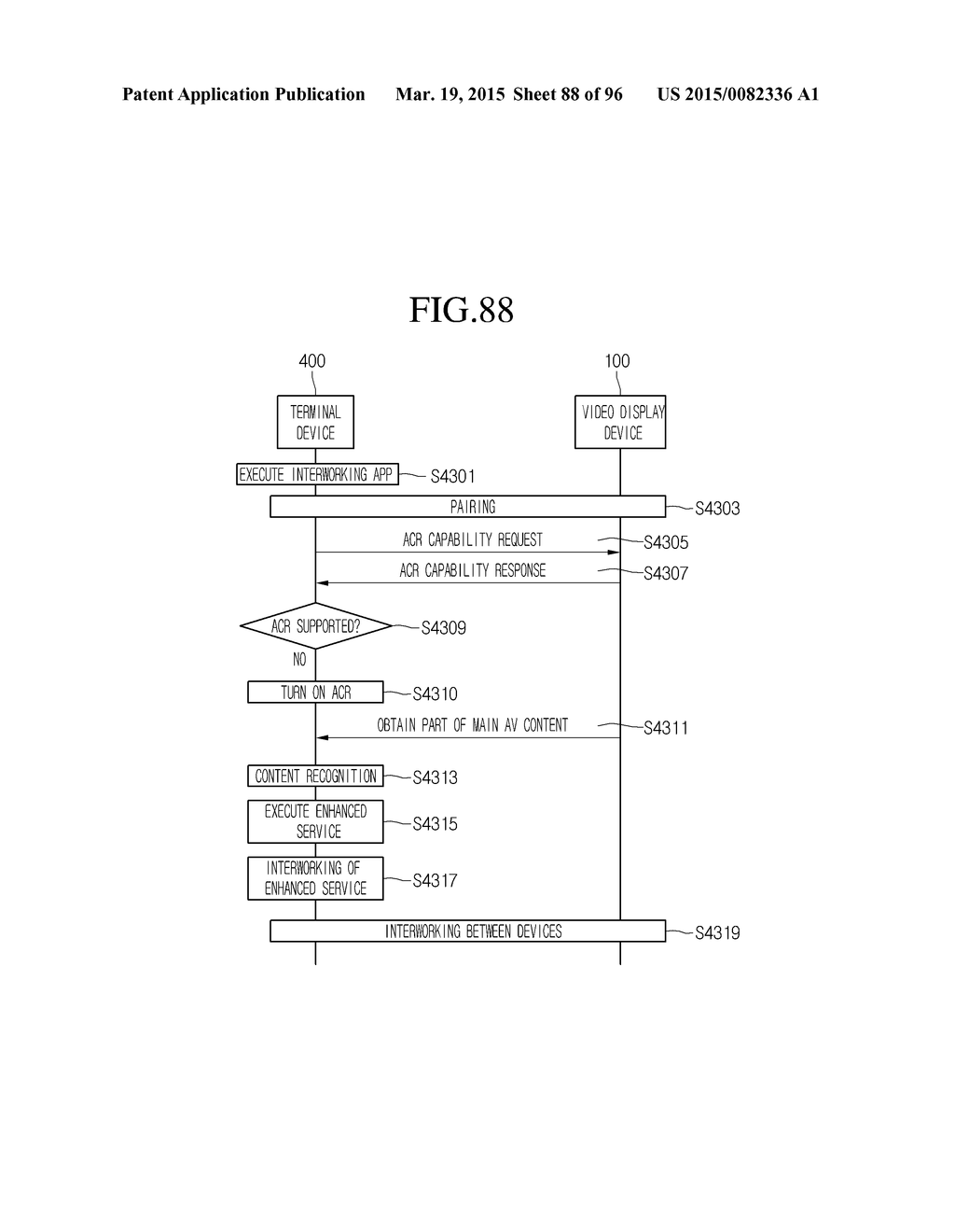 VIDEO DISPLAY DEVICE, TERMINAL DEVICE, AND METHOD THEREOF - diagram, schematic, and image 89