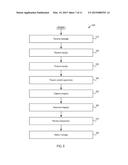 Secure Messaging diagram and image