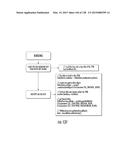 SPACE-TIME SEPARATED AND JOINTLY EVOLVING RELATIONSHIP-BASED NETWORK     ACCESS AND DATA PROTECTION SYSTEM diagram and image