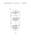 AUTOMATIC CONTEXT-SENSITIVE SANITIZATION diagram and image