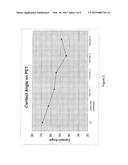 WETTING AGENTS FOR ASEPTIC FILLING diagram and image