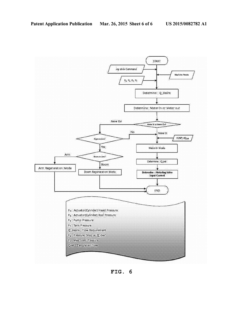 INDEPENDENT FLOW RATE CONTROLLING HYDRAULIC SYSTEM FOR PRESSURE CONTROL OF     EXCAVATOR AND INDEPENDENT HYDRAULIC PRESSURE CONTROLLING METHOD USING THE     SAME - diagram, schematic, and image 07