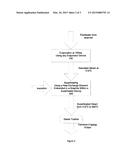 SOLAR AND RENEWABLE/WASTE ENERGY POWERED TURBINE WITH TWO STAGE HEATING     AND GRAPHITE BODY HEAT EXCHANGER diagram and image