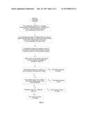 START UP SELF-TESTING METHOD OF AIRWAY PRESSURE SENSOR FOR ANESTHESIA     MACHINE diagram and image