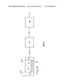 GLASS SUBSTRATES FOR HIGH TEMPERATURE APPLICATIONS diagram and image