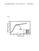 MAGNESIUM ALLOY, MAGNESIUM ALLOY MEMBER AND METHOD FOR MANUFACTURING SAME,     AND METHOD FOR USING MAGNESIUM ALLOY diagram and image