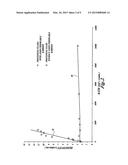 ELECTROLYTIC COPPER PROCESS USING ANION PERMEABLE BARRIER diagram and image