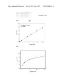 Mutated Cellobiose Dehydrogenase with Increased Substrate Specificity diagram and image