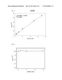 Mutated Cellobiose Dehydrogenase with Increased Substrate Specificity diagram and image