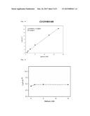 Mutated Cellobiose Dehydrogenase with Increased Substrate Specificity diagram and image