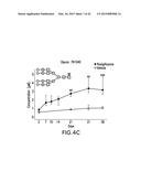 BIOMARKERS FOR MONITORING INTERVENTION THERAPIES FOR DIABETES diagram and image