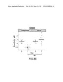 BIOMARKERS FOR MONITORING INTERVENTION THERAPIES FOR DIABETES diagram and image