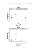 BIOMARKERS FOR MONITORING INTERVENTION THERAPIES FOR DIABETES diagram and image