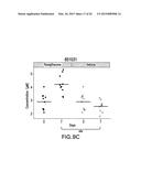 BIOMARKERS FOR MONITORING INTERVENTION THERAPIES FOR DIABETES diagram and image