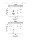 BIOMARKERS FOR MONITORING INTERVENTION THERAPIES FOR DIABETES diagram and image