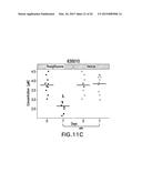 BIOMARKERS FOR MONITORING INTERVENTION THERAPIES FOR DIABETES diagram and image