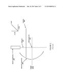 System and Method for Creating and Utilizing Dual Laser Curtains From a     Single Laser in an LPP EUV Light Source diagram and image