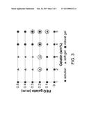 POLY(ETHYLENE GLYCOL) CROSS-LINKING OF SOFT MATERIALS TO TAILOR     VISCOELASTIC PROPERTIES FOR BIOPRINTING diagram and image