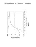 POLY(ETHYLENE GLYCOL) CROSS-LINKING OF SOFT MATERIALS TO TAILOR     VISCOELASTIC PROPERTIES FOR BIOPRINTING diagram and image