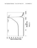 POLY(ETHYLENE GLYCOL) CROSS-LINKING OF SOFT MATERIALS TO TAILOR     VISCOELASTIC PROPERTIES FOR BIOPRINTING diagram and image