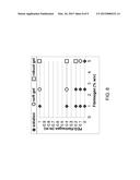 POLY(ETHYLENE GLYCOL) CROSS-LINKING OF SOFT MATERIALS TO TAILOR     VISCOELASTIC PROPERTIES FOR BIOPRINTING diagram and image