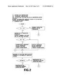 METHOD FOR CONTROLLING CHARGING VOLTAGE OF 12V AUXILIARY BATTERY FOR     HYBRID VEHICLE diagram and image