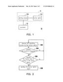 METHOD AND DEVICE FOR PREVENTING INADVERTENTLY TOUCH OF ELECTRONIC DEVICE diagram and image