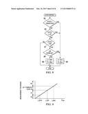 Angle/Frequency Selector in an Electric Motor Controller Architecture diagram and image