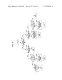 METHOD AND SYSTEM FOR TESTING SEMICONDUCTOR DEVICE diagram and image