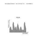 SIGNAL PROCESSING DEVICE AND SIGNAL PROCESSING METHOD diagram and image