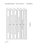 SYSTEMS, ARTICLES, AND METHODS FOR GESTURE IDENTIFICATION IN WEARABLE     ELECTROMYOGRAPHY DEVICES diagram and image