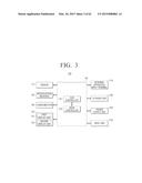 DISPLAY APPARATUS AND METHOD OF CONTROLLING DISPLAY APPARATUS diagram and image