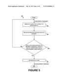 Input Method diagram and image