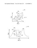 METHODS AND APPARATUS FOR CLICK DETECTION ON A FORCE PAD USING DYNAMIC     THRESHOLDS diagram and image