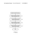 ELECTRONIC APPARATUS, PROCESSING METHOD AND STORAGE MEDIUM diagram and image