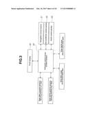 IN-CAR OPERATION DISPLAY DEVICE diagram and image