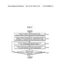 CONTROL DEVICE, DISPLAY DEVICE, CONTROL METHOD AND PROGRAM PRODUCT diagram and image