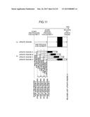 CONTROL DEVICE, DISPLAY DEVICE, CONTROL METHOD AND PROGRAM PRODUCT diagram and image