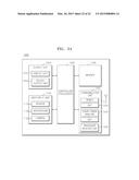 SYSTEM AND METHOD OF SHARING OBJECT BASED ON KNOCKING INPUT diagram and image