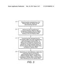 CONTROL METHOD diagram and image