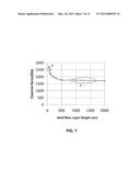 MAGNETIC HEAD HAVING A LONG THROAT HEIGHT PINNED LAYER WITH A SHORT HEIGHT     HARD BIAS LAYER diagram and image