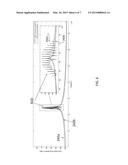 FIBER OPTIC DISTRIBUTED ACOUSTIC MEASUREMENTS VIA FMCW INTERROGATION diagram and image