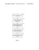 Method and Apparatus For Offloading Data diagram and image