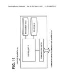 Communication Apparatus, Communication Method, Communication System,     Control Apparatus and Program diagram and image