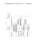 METHOD AND APPARATUS FOR DEACTIVATING SECONDARY CARRIERS IN MOBILE     COMMUNICATION SYSTEM USING CARRIER AGGREGATION diagram and image