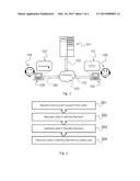 METHOD AND SYSTEM FOR MANAGING THE COMMUNICATION BETWEEN TWO USERS diagram and image