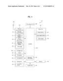 METHOD FOR TRANSMITTING FEEDBACK INFORMATION VIA A SPATIAL RANK INDEX     (SRI) CHANNEL diagram and image