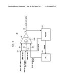 Method Of Calibrating a Slicer In a Receiver Or the Like diagram and image