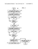 Method Of Calibrating a Slicer In a Receiver Or the Like diagram and image